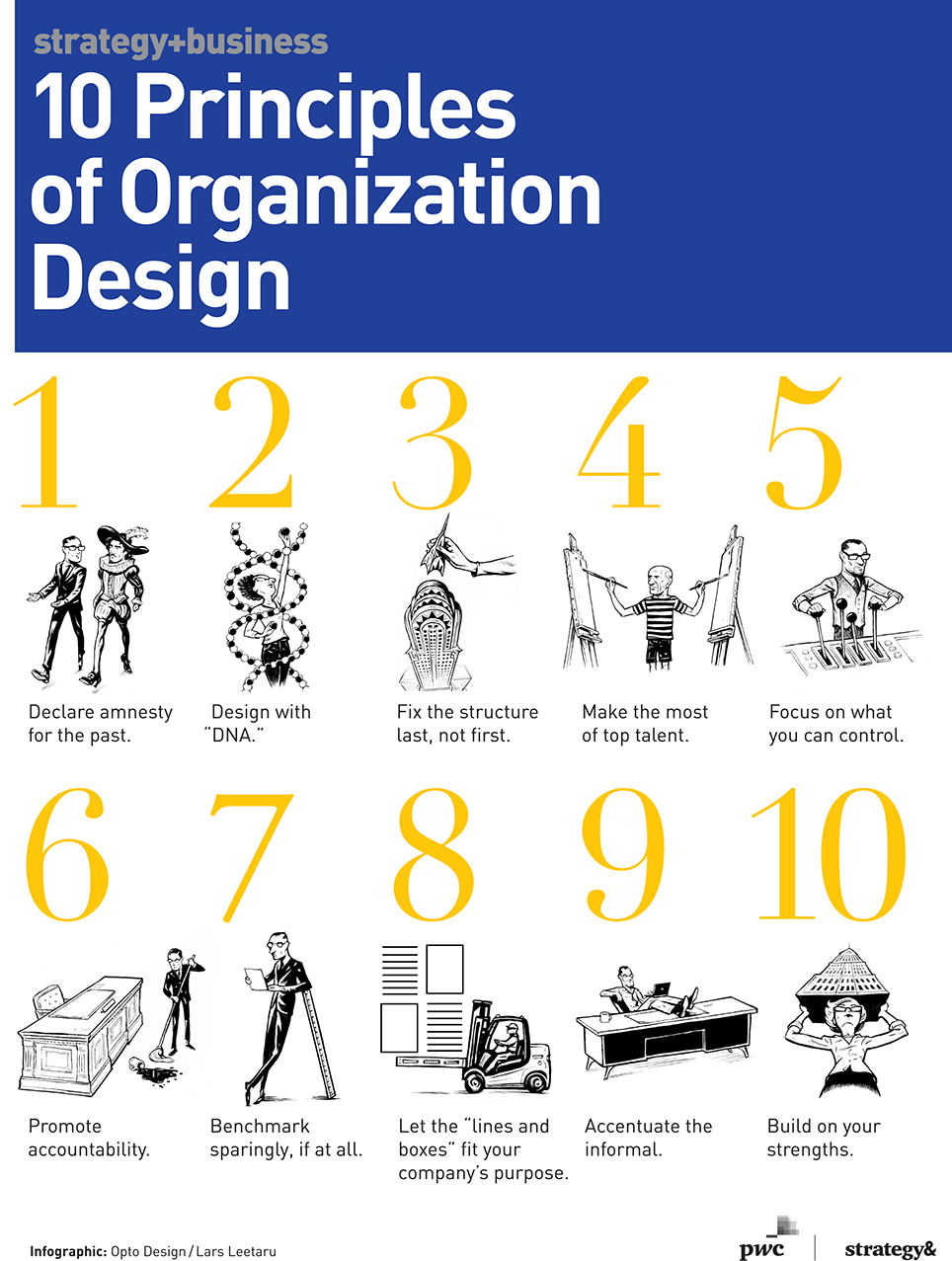 organizational dna for strategic innovation pdf